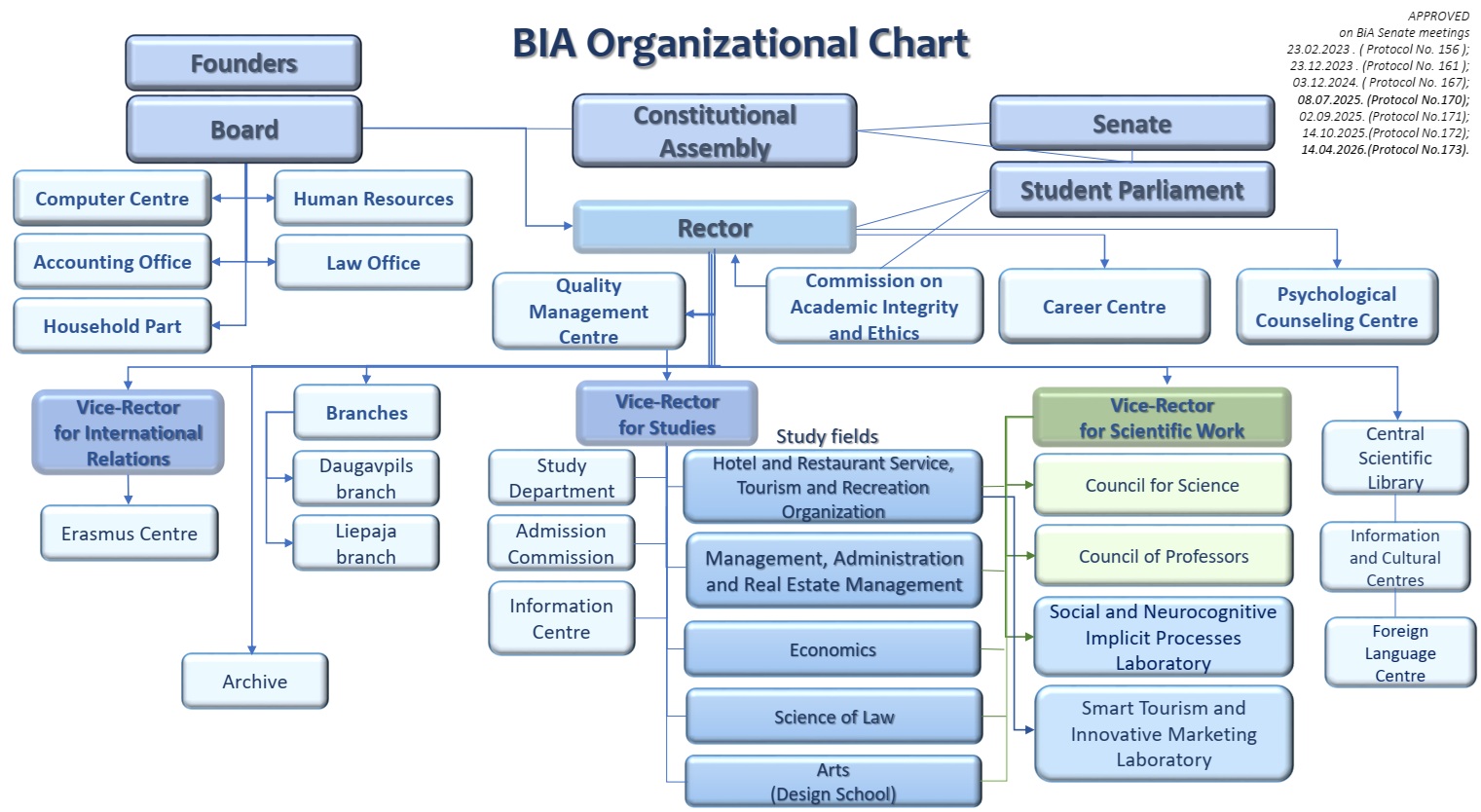 bsa structure en